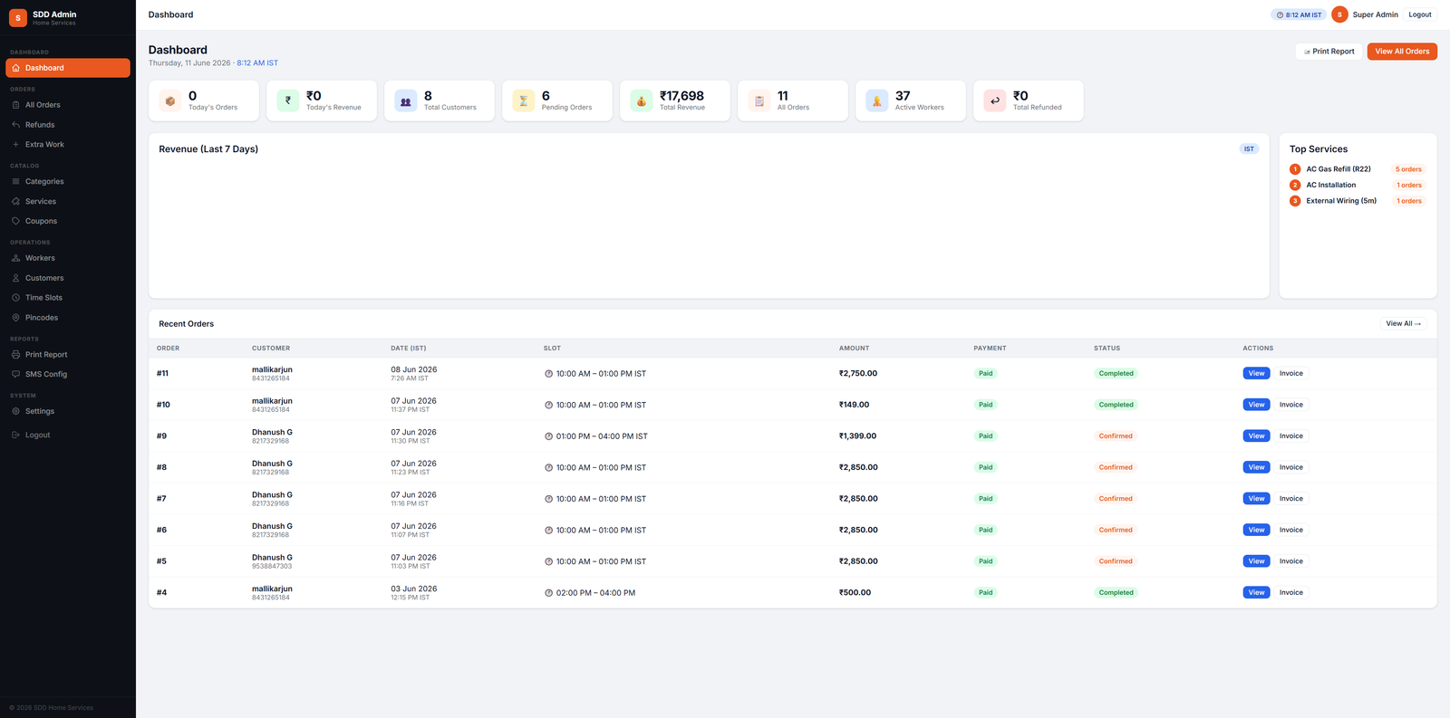 Home Services PHP Script — Admin + Worker + Customer